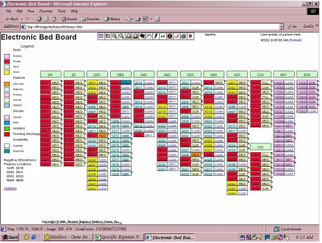 Figure 3.  Admitting View 