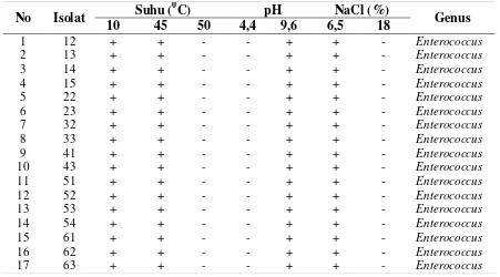 Tabel 3. Hasil uji kemampuan tumbuh 17 isolat BAL pada berbagai suhu, pH dan kadar NaCl  