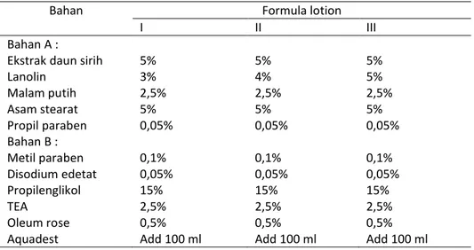 Tabel 1. Formula sediaan lotion 