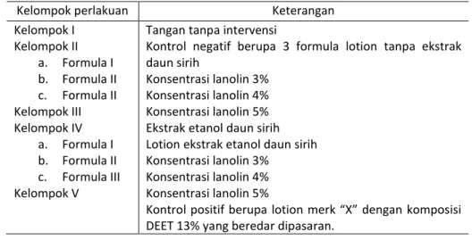 Tabel 2. Kelompok perlakuan uji daya repelan 