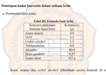 Tabel III. Formula basis krim 