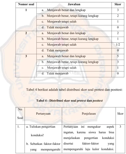 Tabel 4 berikut adalah tabel distribusi skor soal pretest dan posttest: 