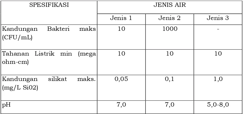 Tabel 3. Spesifikasi jenis-jenis air untuk laboratorium 