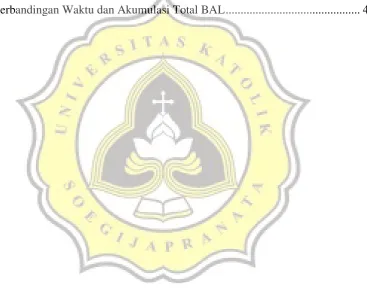 Tabel 9. Perbandingan Waktu dan Akumulasi Total BAL ............................................