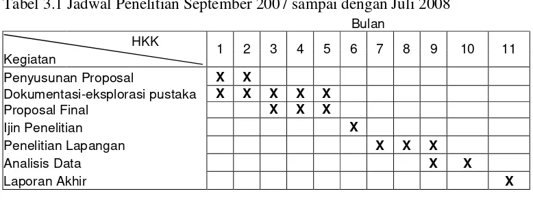 Tabel 3.1 Jadwal Penelitian September 2007 sampai dengan Juli 2008