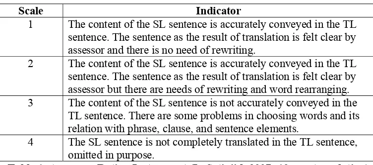 Table 1. Accuracy Rating Instrument (In Setiajid, 2007: 10; my translation) 