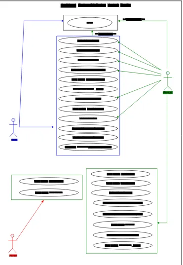 Gambar 3.1 Use Case Diagram