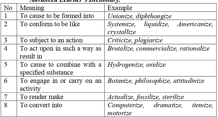 Table 2. The classification of the lexical meaning of suffix -ize based on Random House Webster’s College Dictionary and Oxford Advanced Learner’s Dictionary