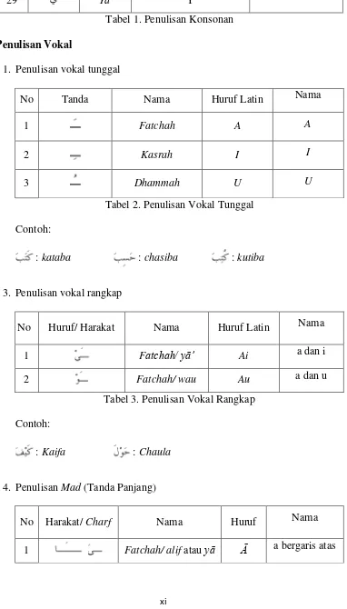 Tabel 2. Penulisan Vokal Tunggal 