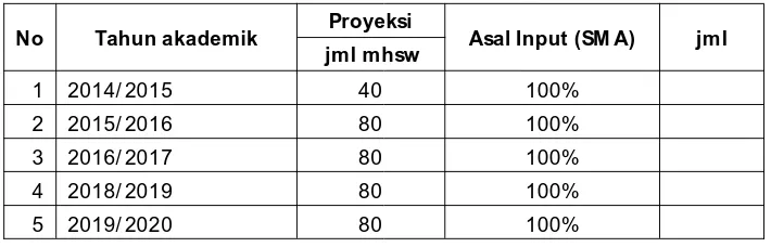 Tahap-tahap Pengembangan Karir Dan Pembinaan