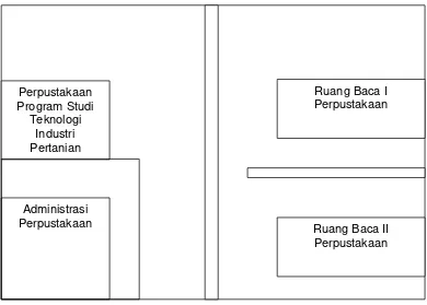 Gambar 3 1 Denah ruang baca program studi Bahasa Indonesia