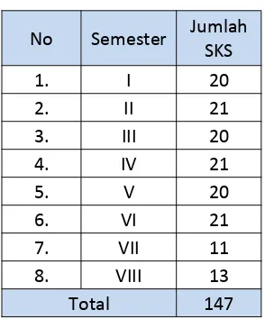 tabel berikut ini: