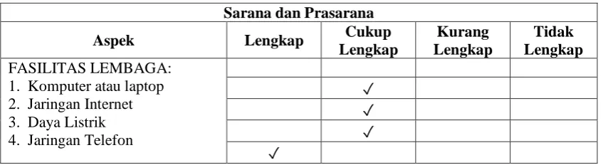 Tabel 1. Sarana dan Prasarana  