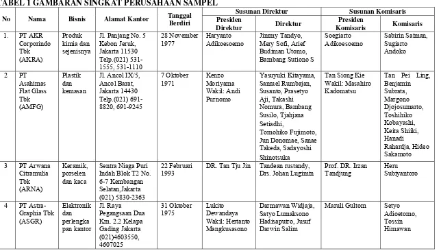 TABEL 1 GAMBARAN SINGKAT PERUSAHAAN SAMPEL 