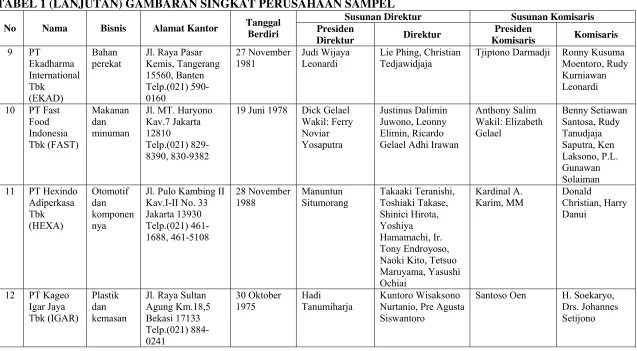 TABEL 1 (LANJUTAN) GAMBARAN SINGKAT PERUSAHAAN SAMPEL 