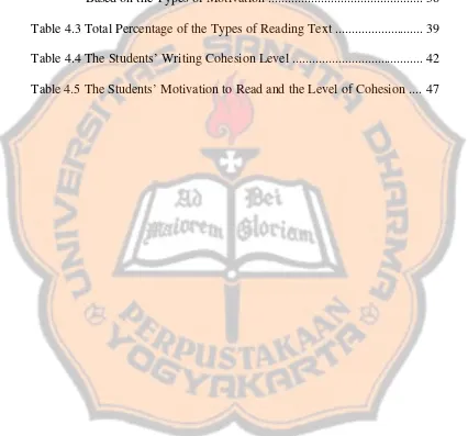 Table 4.3 Total Percentage of the Types of Reading Text ........................... 39 
