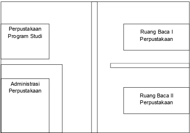 Gambar 3 1 Denah ruang baca program studi Bahasa Indonesia