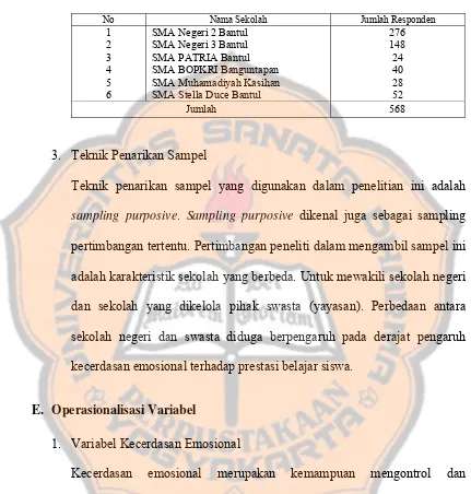 Tabel 3.1 Nama Sekolah dan Jumlah Responden 