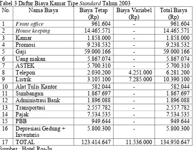 Tabel 3 Daftar Biaya Kamar Tipe Standard Tahun 2003 