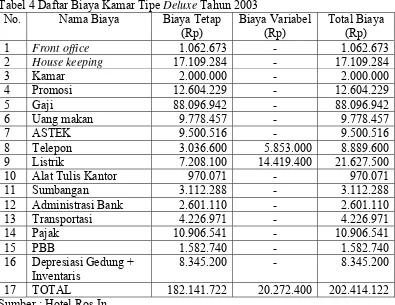 Tabel 4 Daftar Biaya Kamar Tipe Deluxe Tahun 2003 