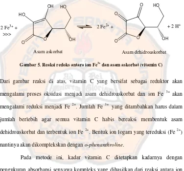 Gambar 5. Reaksi redoks antara ion Fe3+ dan asam askorbat (vitamin C) 