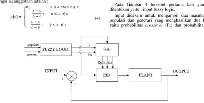 Gambar 4 Blok diagram sistem I.  Fuzzy Logic 
