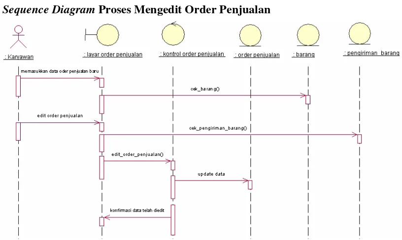 Gambar 3.25. Sequence Diagram proses mencetak order penjualan 