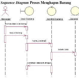 Gambar 3.32. Sequence Diagram proses mengedit barang 