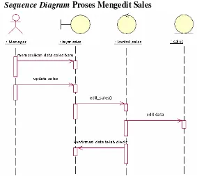 Gambar 3.34. Sequence Diagram proses menambah data sales 
