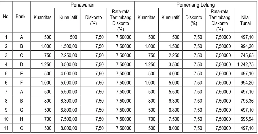 Tabel 1. Perhitungan Kuantitas dan Nilai Tunai 