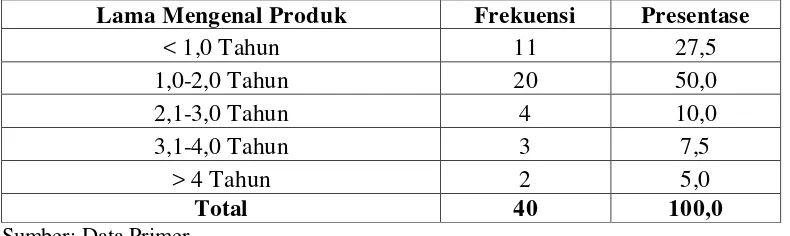 Tabel 4.8 Lama Responden Mengenal Produk Qardhul Hasan di BMT Waashil 