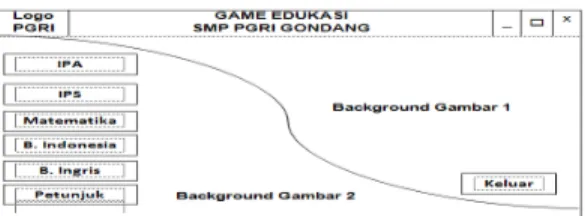 Gambar Struktur tampilan dan menu Game  Edukasi