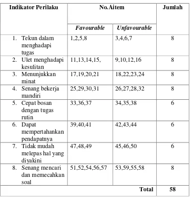 Tabel 4. Penyebaran Aitem Skala Motivasi Belajar Bahasa Mandarin  