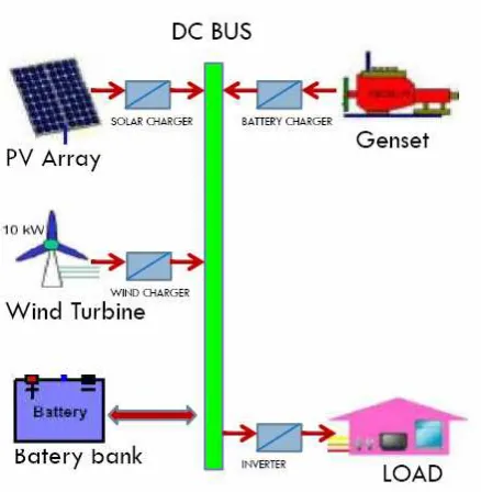 Gambar 2.8  PLTH Sistem Serial  