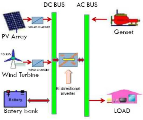 Gambar  2.10  PLTH Sistem Paralel 