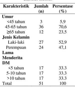 Tabel      2    Gambaran  indeks massa tubuh pasien diabetes melitus di Poli Rawat  Jalan  Penyakit  Dalam  RSUD  Arifin  Achmad  Pekanbaru  menurut  distribusi  umur,  jenis  kelamin  dan  lama  menderita  diabetes  melitus