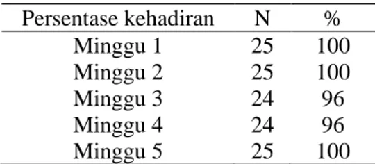 Tabel 1. Distribusi Lansia berdasarkan Jenis  Kelamin di Panti Werdha Bethania 