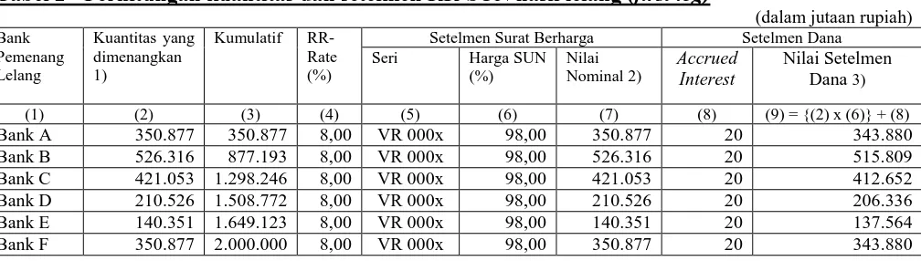 Tabel 1 - Ilustrasi penawaran RR-SUN   Kuantitas 