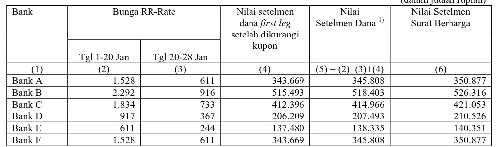 Tabel 4 - Setelmen RR-SUN jatuh waktu (second leg) 