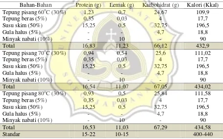 Tabel 11 . Kandungan gizi formula bubur bayi tepung pisang per 100 gram bahan 