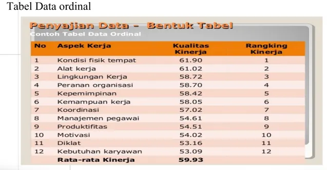 Tabel Data ordinal