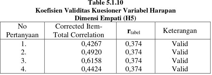 Table 5.1.9