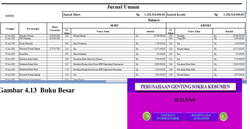 Gambar 4.13  Buku Besar  