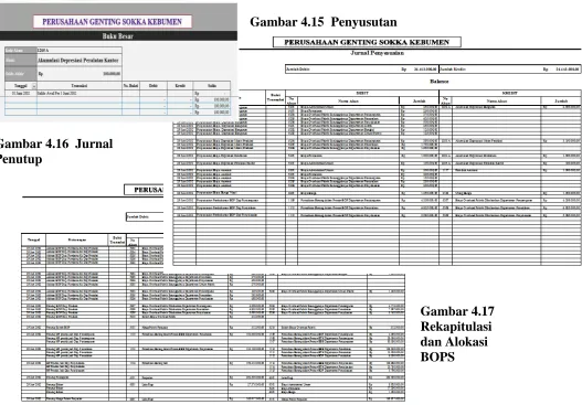 Gambar 4.16  Jurnal Penutup 
