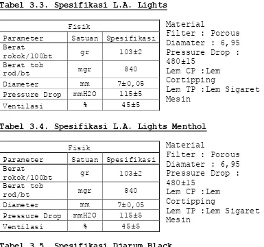 Tabel 3.3. Spesifikasi L.A. Lights  