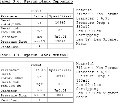 Tabel 3.6. Djarum Black Cappucino 