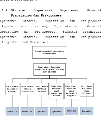 Gambar 4.2. Struktur Organisasi Bagian Material 