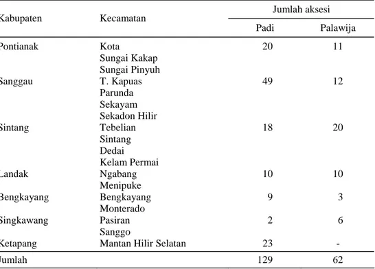 Tabel 1.  Hasil eksplorasi plasma nutfah tanaman pangan di Kalimantan Barat, 2002. 