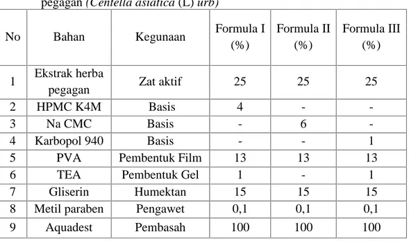 Tabel 1.Rancangan formula sediaan masker gel wajah dari ekstrak etanol herba pegagan (Centella asiatica (L) urb)