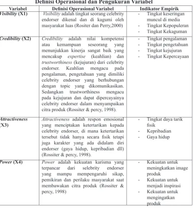 Tabel 3Deinisi Operasional dan Pengukuran Variabel